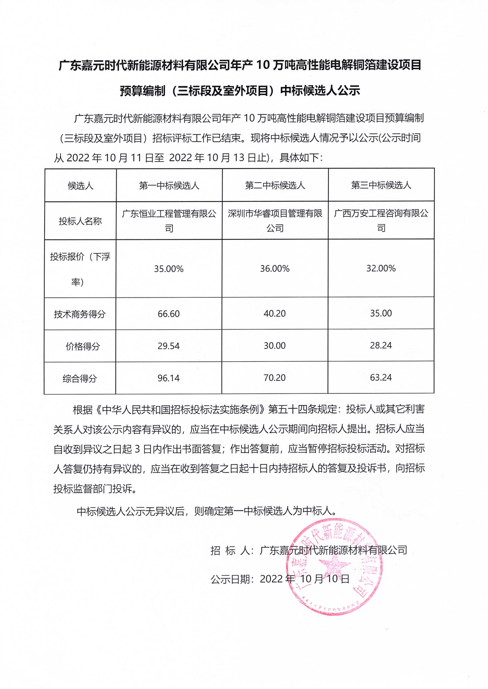 广东tyc86太阳集团欢迎您时代新能源材料有限公司年产10万吨高性能电解铜箔建设项目预算编制（三标段及室外项目）中标候选人公示.png